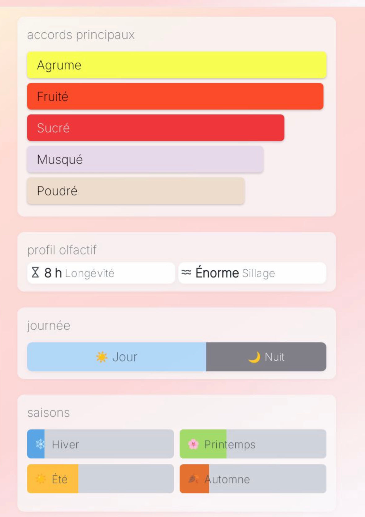 Turquoise - Gulf Fragrance